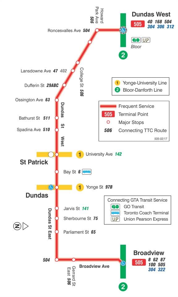 नक्शे के ट्राम लाइन 505 Dundas