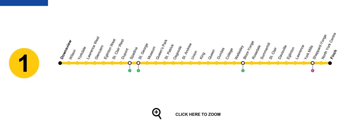 नक्शे के टोरंटो मेट्रो लाइन 1 Yonge-विश्वविद्यालय